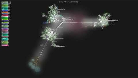 symfony - code evolution - until august 21, 2020