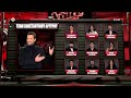 Πως διαμορφώνονται οι ομάδες μετά το τέλος των αποψινών Knockouts | The Voice of Greece | 7η Σεζόν