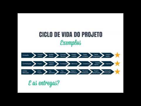Webinar -  Os Segredos da Gestão de Prazos e Entregas