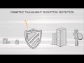 Demo: Secure Your AWS Instances with Vormetric Transparent Encryption
