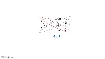 Matrixen: wat is een matrix?
