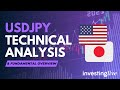 USDJPY Technical Analysis: Traders turn their focus to the US CPI