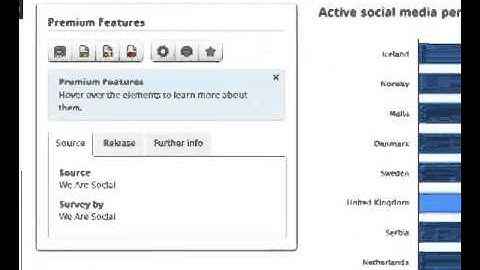 Introduction to Statista