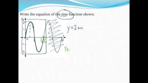 Writing the equation of a sine/cosine function given a graph