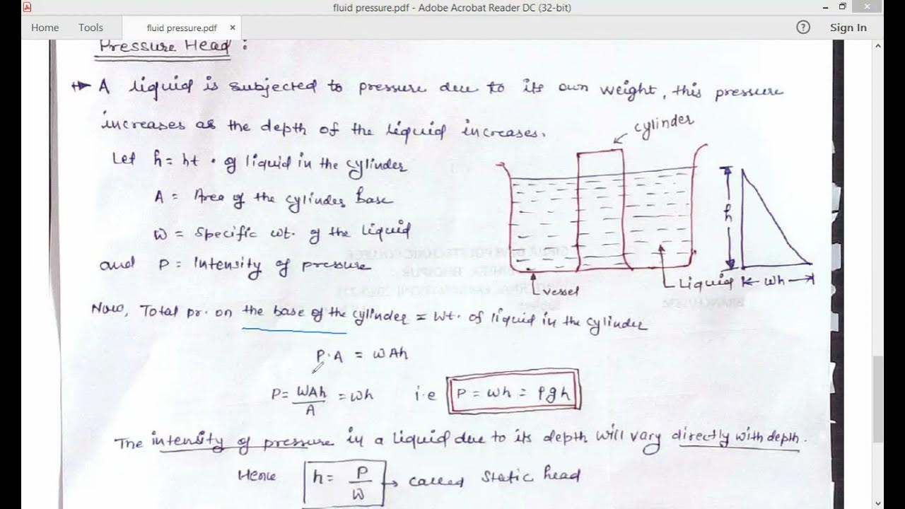 Pressure head (fluid mechanics unit 2 by DN JHA) YouTube