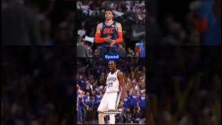 Russell Westbrook vs Kevin Durant🔥