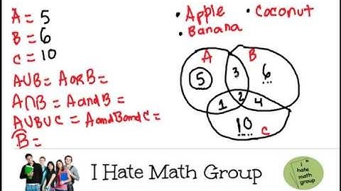 Venn Diagram with 3 sets (fast and easy)