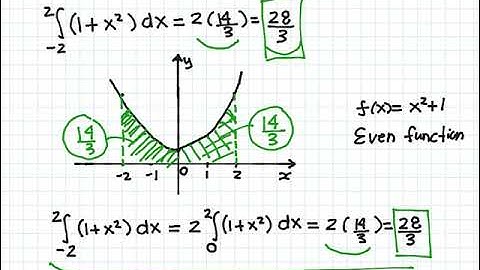 UVic Math 101 tutor+VIU Math 101 tutor U-Substitution method 14 Video 46