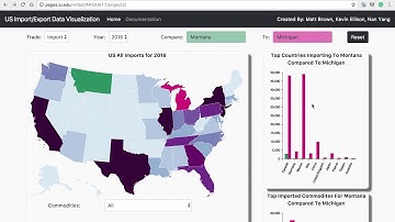 US Global Trade Data Visualization