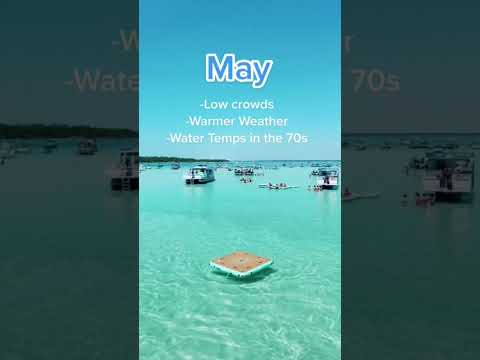 Destin Florida monthly weather break down