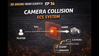Fix Third Person Camera Clipping (ECS Camera Collision System) | 3D Engine From Scratch | Ep 14