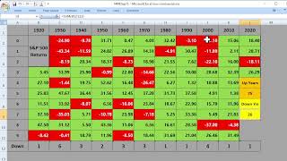 If Sequence-Of-Returns Risk Is So Rare, Why Not Go With Dave Ramsey's 8% Rule And Enjoy Life More?