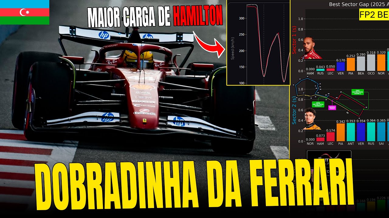 Análise Treinos Livres Gp Azerbaijão 2025: Hamilton Com Maior Carga Lidera, Mclaren Com Escapadas