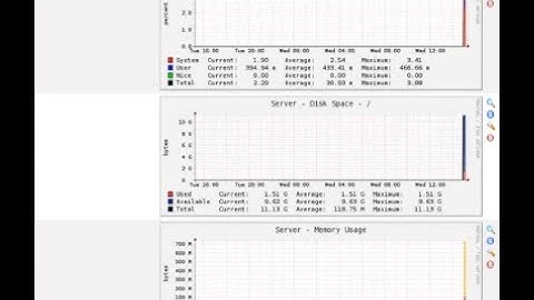 Monitoring Server menggunakan SNMP dan Cacti pada Debian 9  Series 1   | Linux Environment