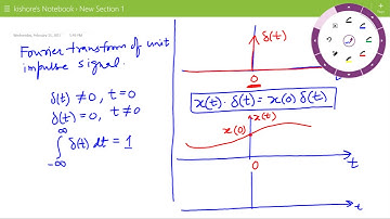 Lecture on Fourier Transform of Unit Impulse Signal