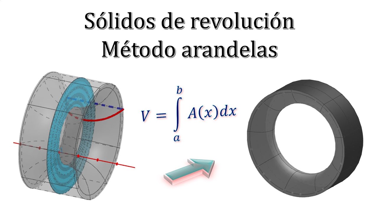 5. SÓLIDOS DE REVOLUCIÓN (ARANDELAS). Calcular el volumen de la región