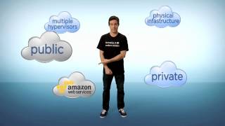 VMware Cloud Service Provisioning