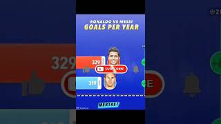 Ronaldo Vs Messi All-Time Goals(2023)⚽🤔 #trending#trendingshorts#shorts#trend#tiktok#travel#football