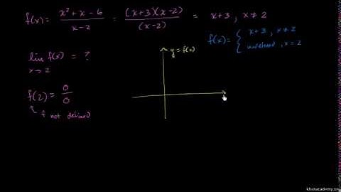 Limit Examples (part 1)