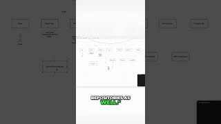 Master Code Repositories: AWS CodeCommit, GitHub, BitBucket #shorts