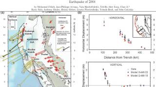 24--Paleoseismology of Subduction (II)  (LIPI Indonesia lectures 2013)
