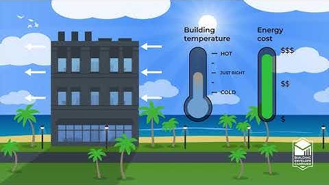 What is the Building Envelope Performance (BEP) value?