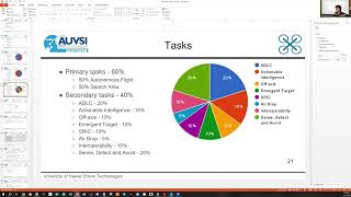 ENG 101   PDR presentation reflection