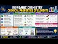 Inorganic Chemistry - Chemical Properties of Elements