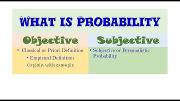 Probability Definition