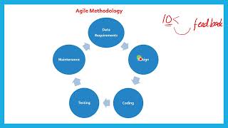 What is Scrum in Hindi | Scrum Kya hai | Agile Scrum Master| Hindi/Urdu