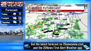 Dreary start to the work week