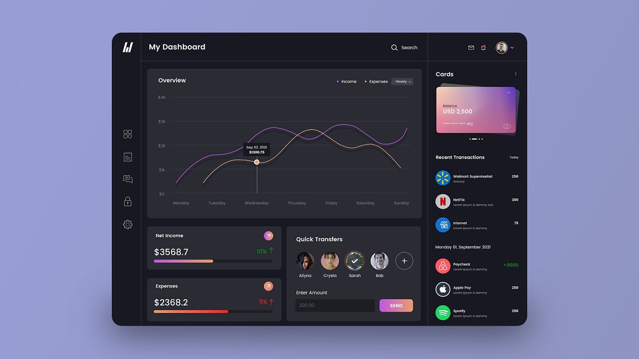 Complete dashboard design tutorial in Figma | Design Tutorials for ...