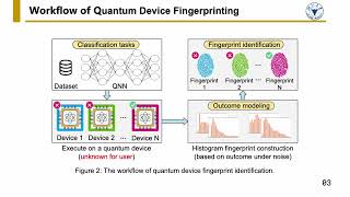 [shp1373] Task-Driven Quantum Device Fingerprint Identification via Modeling QNN Outcome Shift Induc