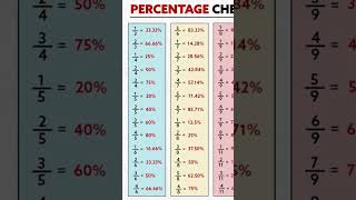 percentage#viral#math#GK#generalawarenss #reels #shortsviral #viralshort #shorts #books #percentage