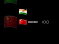O mai teri miti bulay to. ... #viral