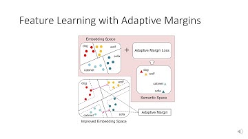 Boosting Few-Shot Learning With Adaptive Margin Loss