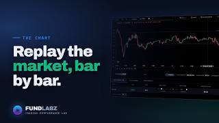 FundLabz chart - bar replay backtesting on real market history