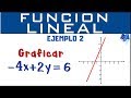 Gráfica de la función lineal | Ejemplo 2