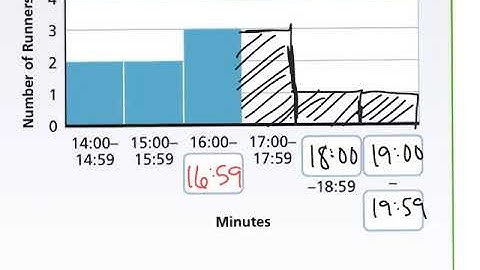 (1st part) 6th 8-4 Pearson Frequency Tables and Histograms