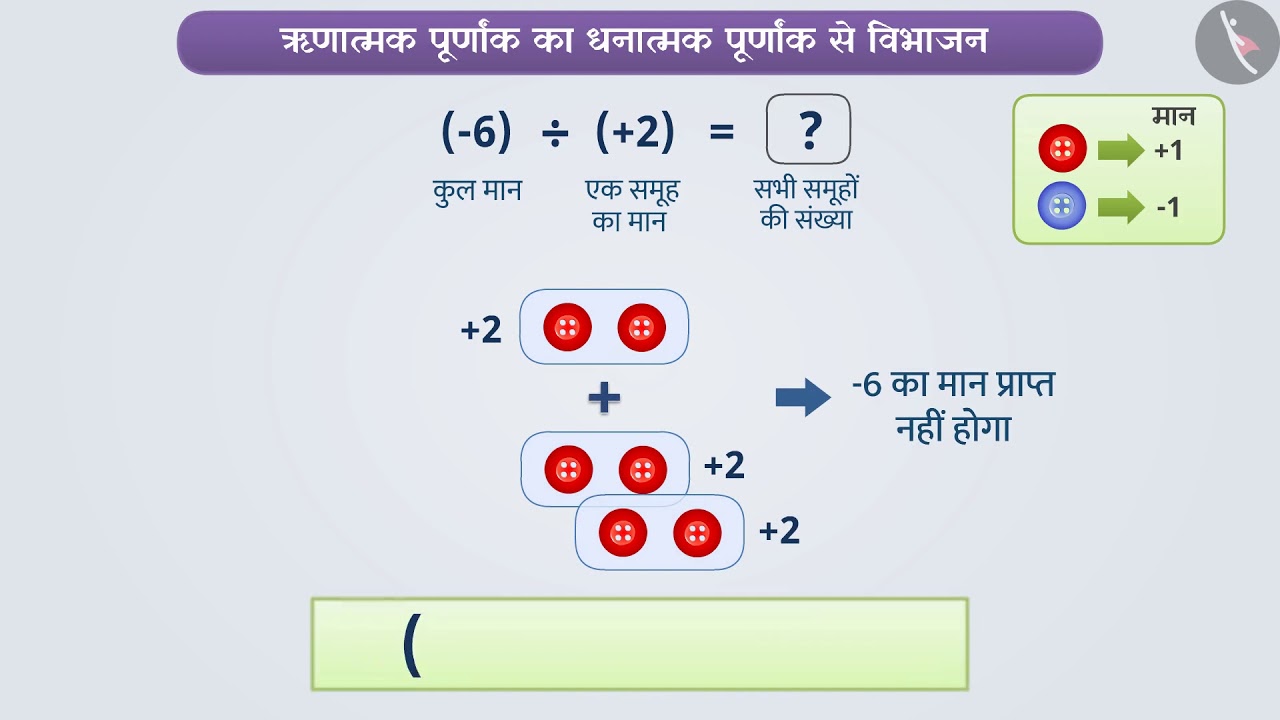 पूर्णांकों का विभाजन | Part 1/3 | Division of Integers | Hindi | Class ...