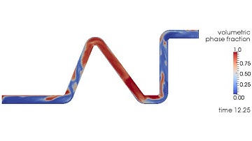 Multiscale Two-Phase Flow