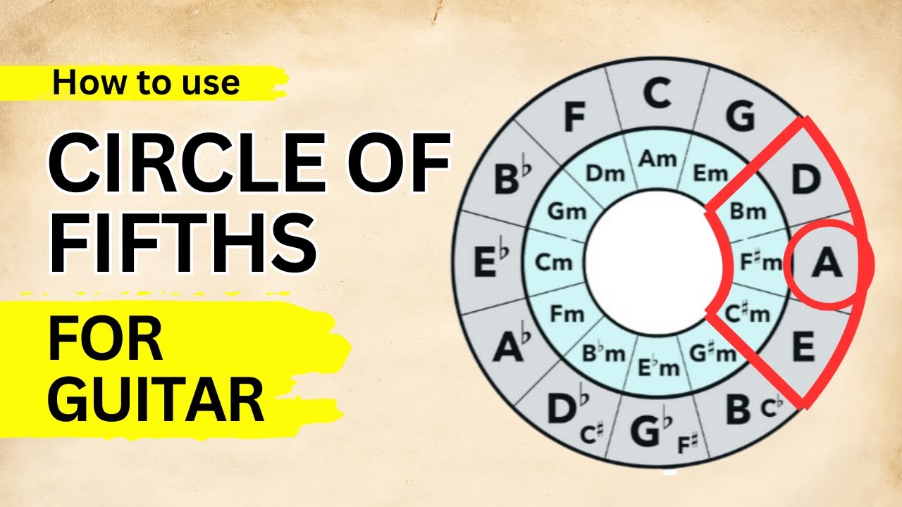Circle Of Fifths Explained For Guitar Easy For Beginners YouTube circle-of-fifths-explained-for-guitar-easy-for-beginners-youtube