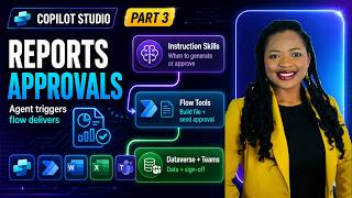 Reports + Teams Approvals from a Copilot Studio Agent Part 3 #copilotstudio #aiagent