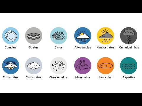 Every Cloud Type Explained in Just 7 Minutes