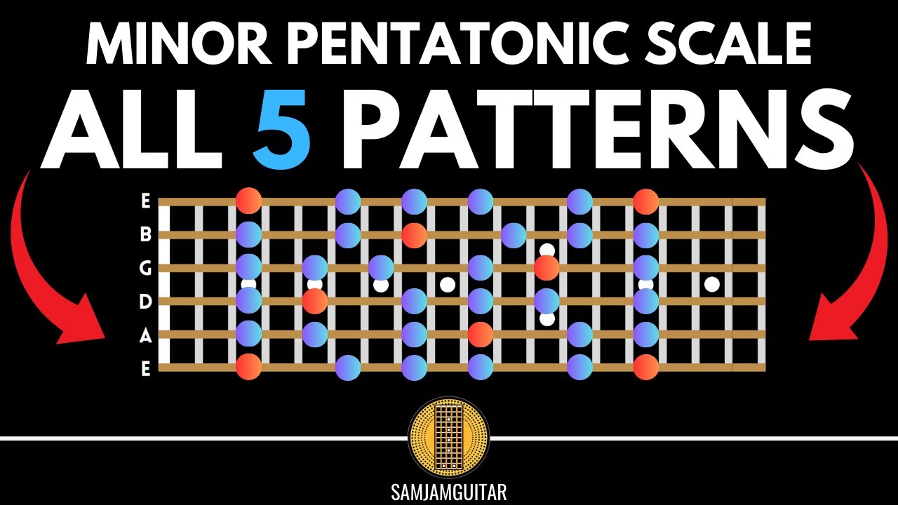 The Five Positions of the Minor Pentatonic Scale for Guitar - The EASY way The Five Positions of the Minor Pentatonic Scale for Guitar - The EASY way