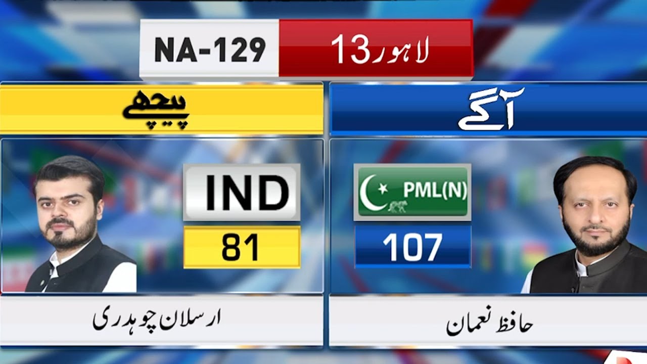 By Election 2025 Un Official Results | NA-129 | Polling Station Update | PMLN WIN | NEO News