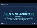 Data Visualization | Exploratory Data Analysis (EDA) – All Visualization Plots Explained