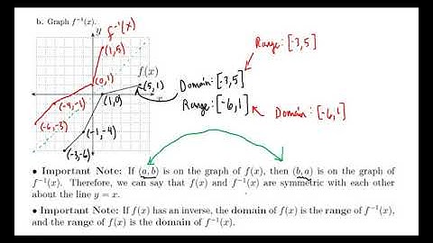 Section 1.6 Inverse Functions