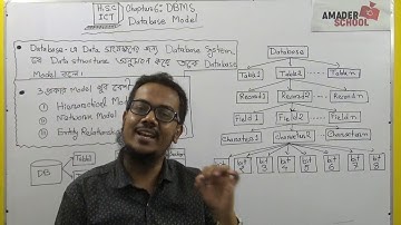 HSC ICT Chapter 6 | DBMS | Database Model (Part-1) | Saadi Sir