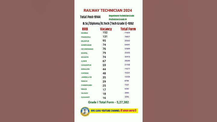 RAILWAY TECHNICIAN TOTAL FORM FILL UP ZONE WISE GRADE 1 | रेलवे भर्ती 2024 | RRB TECHNICIAN 2024